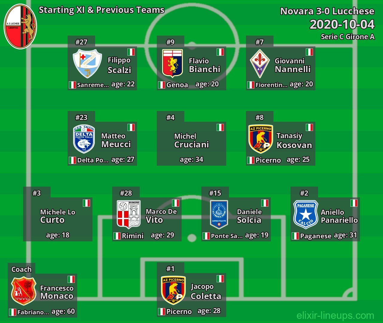Lucchese Starting XI & Previous Teams 2020-10-04