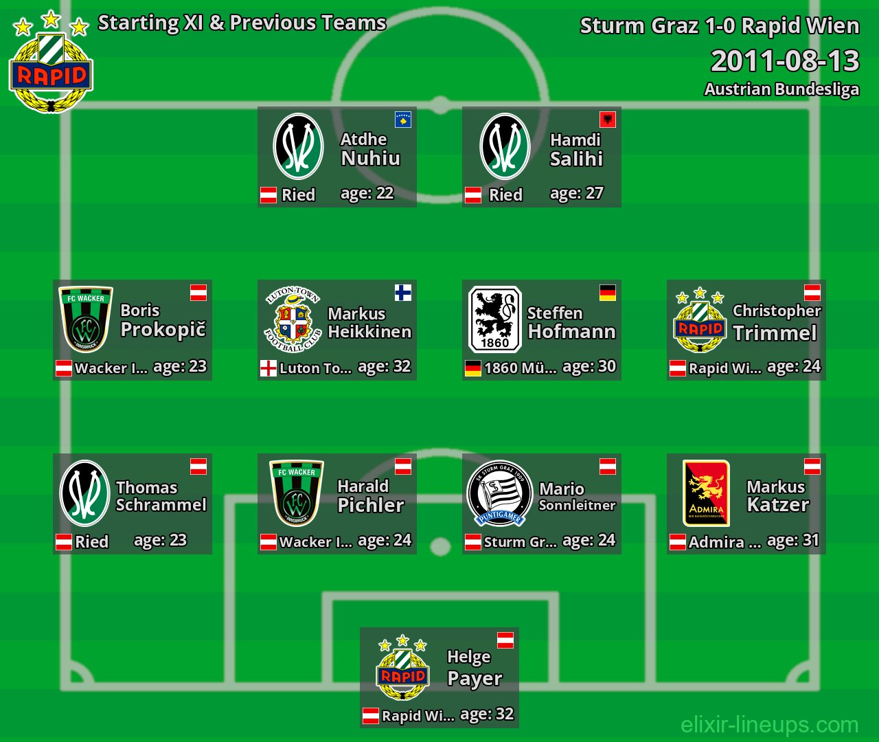 Rapid Wien Starting XI & Previous Teams 2011-08-13