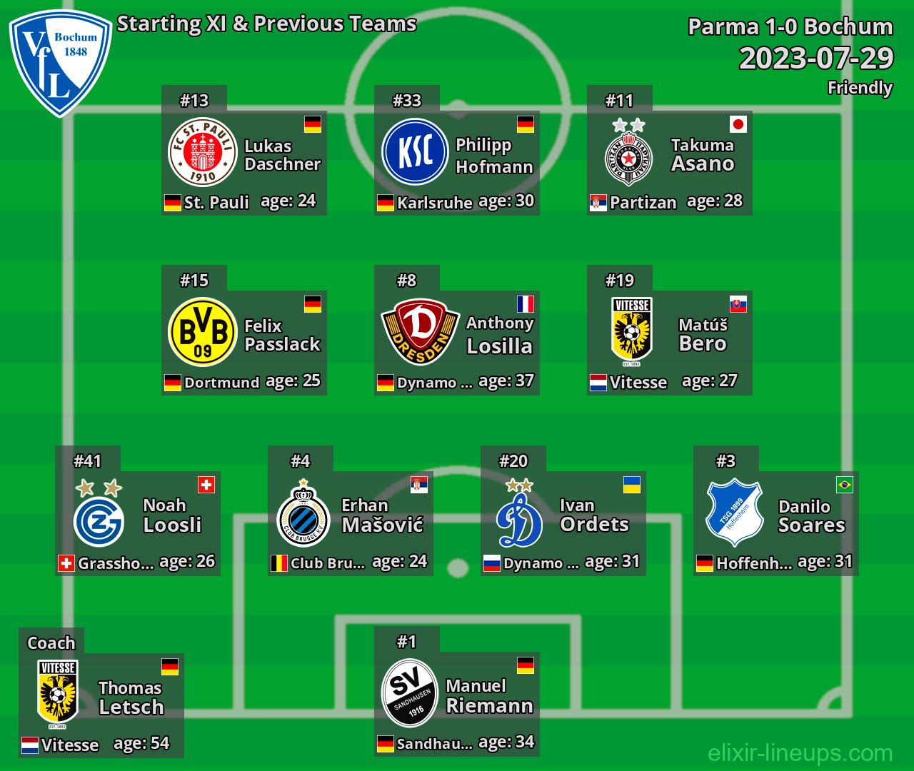 Bochum Starting XI & Previous Teams 2023-07-29