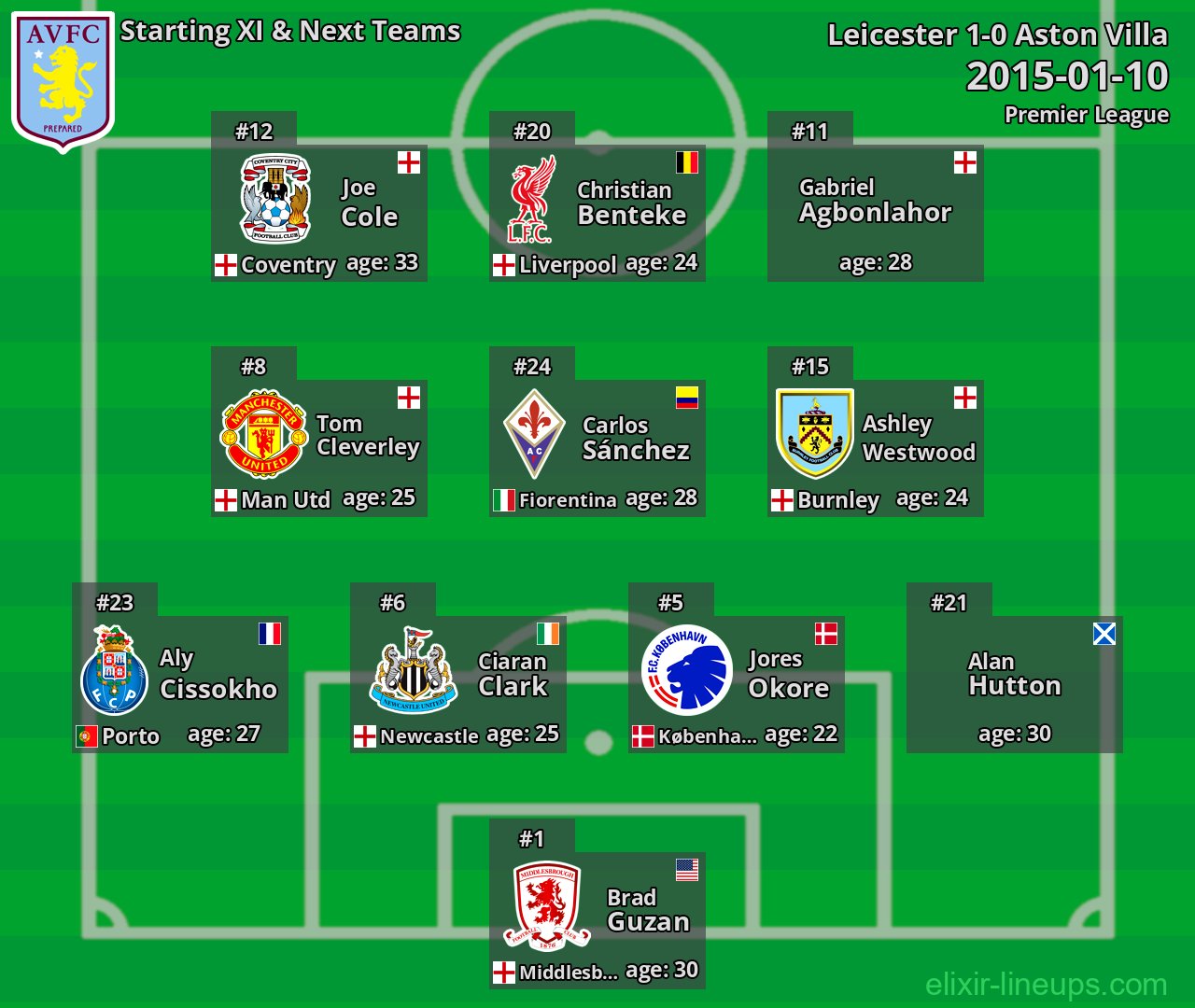 Aston Villa Starting XI & Next Teams 2015-01-10