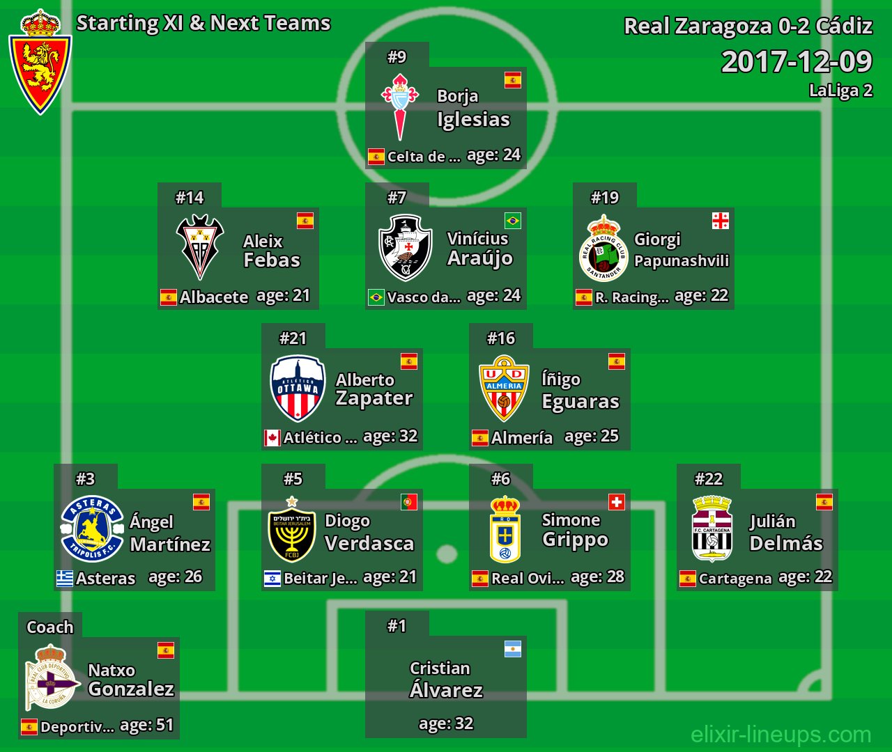 Real Zaragoza Starting XI & Next Teams 2017-12-09