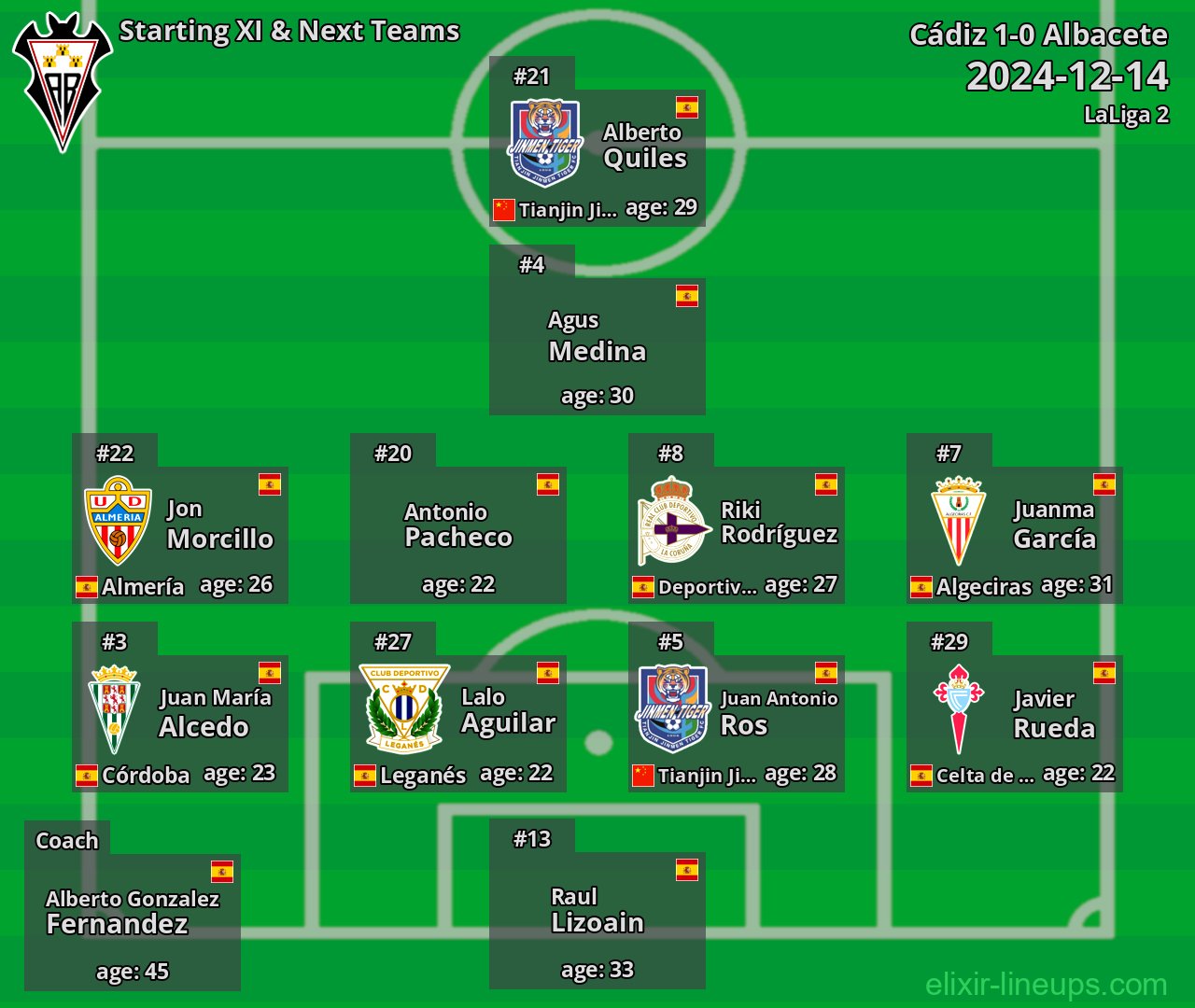 Albacete Starting XI & Next Teams 2024-12-14