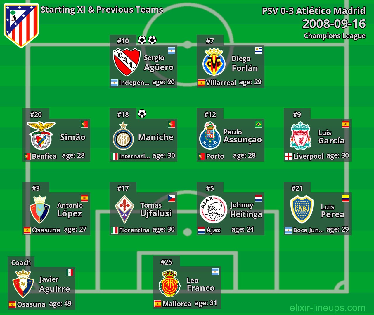 Atlético Madrid Starting XI & Previous Teams 2008-09-16