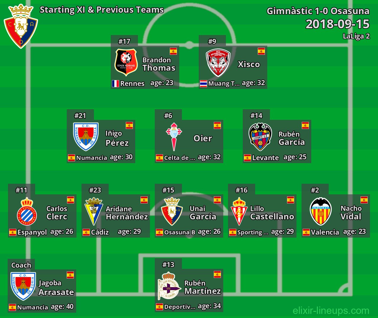 Osasuna Starting XI & Previous Teams 2018-09-15