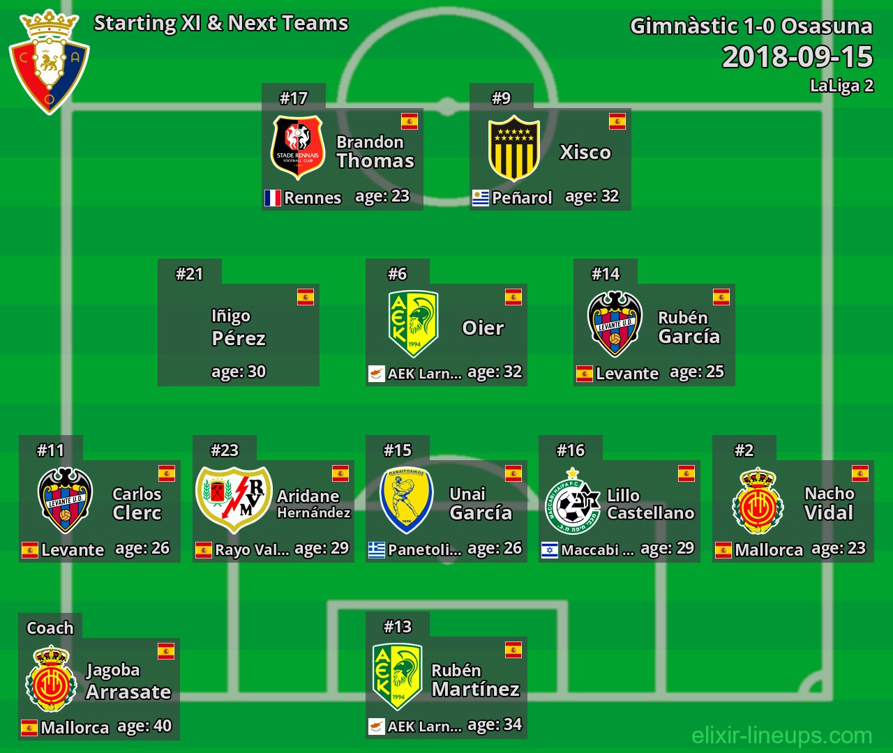Osasuna Starting XI & Next Teams 2018-09-15