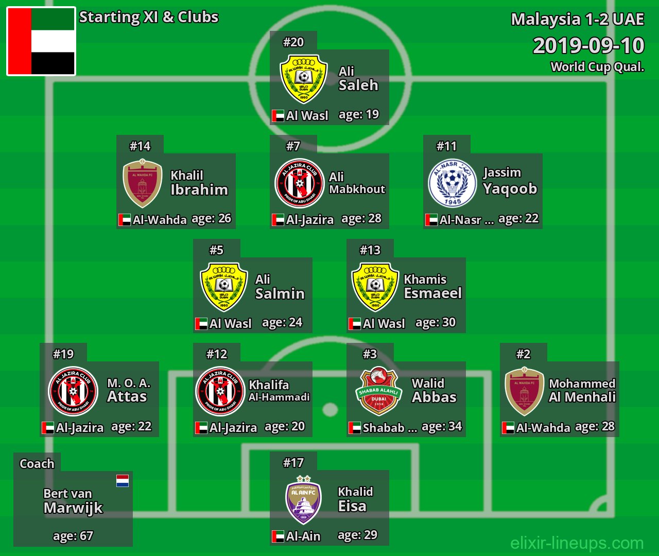 UAE Starting XI 2019-09-10