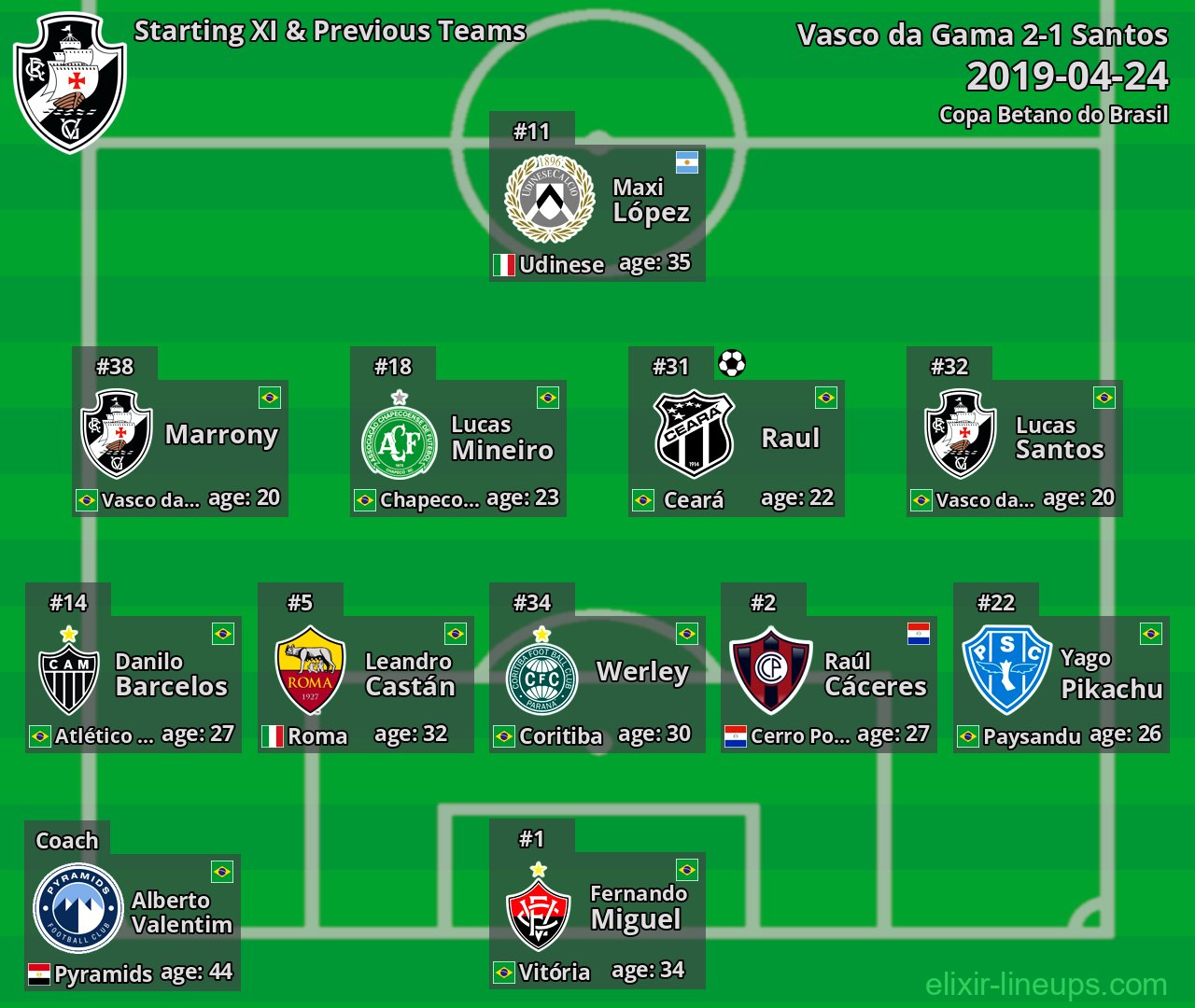 Vasco da Gama Starting XI & Previous Teams 2019-04-24