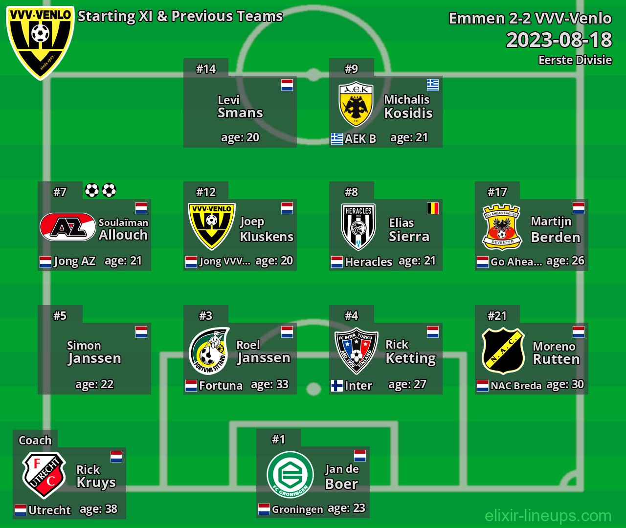 VVV-Venlo Starting XI & Previous Teams 2023-08-18