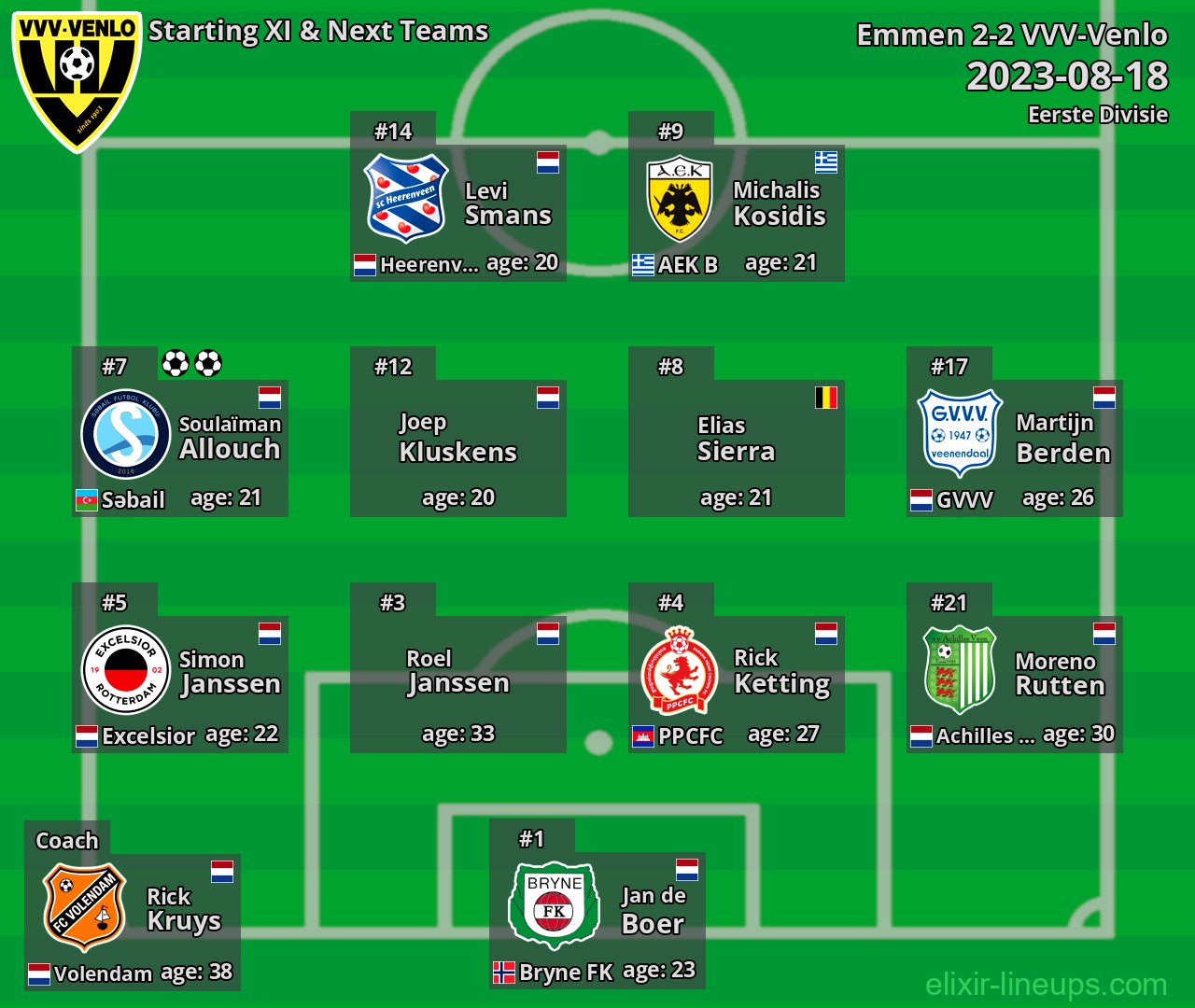 VVV-Venlo Starting XI & Next Teams 2023-08-18