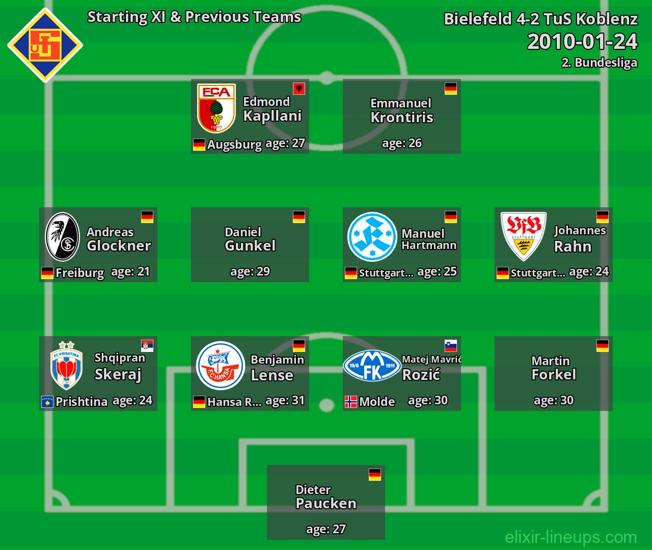 TuS Koblenz Starting XI & Previous Teams 2010-01-24