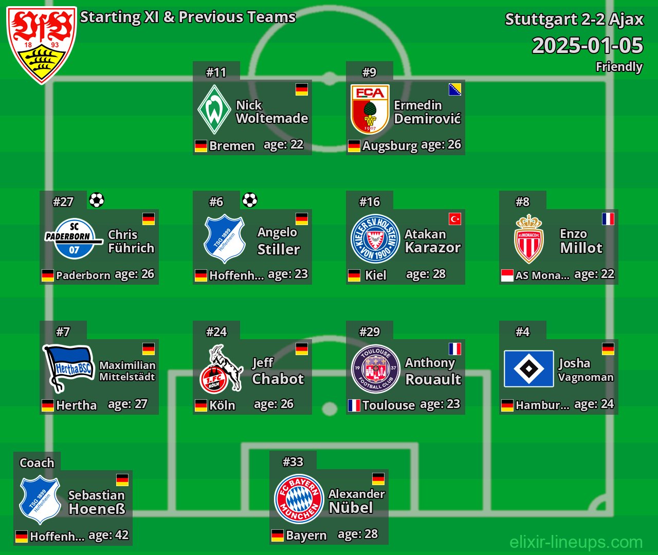 Stuttgart Starting XI & Previous Teams 2025-01-05