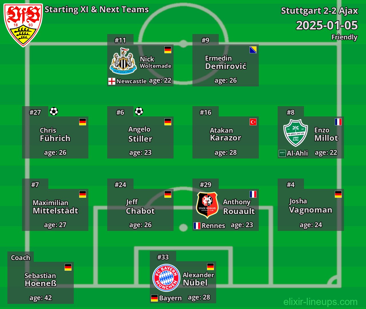 Stuttgart Starting XI & Next Teams 2025-01-05