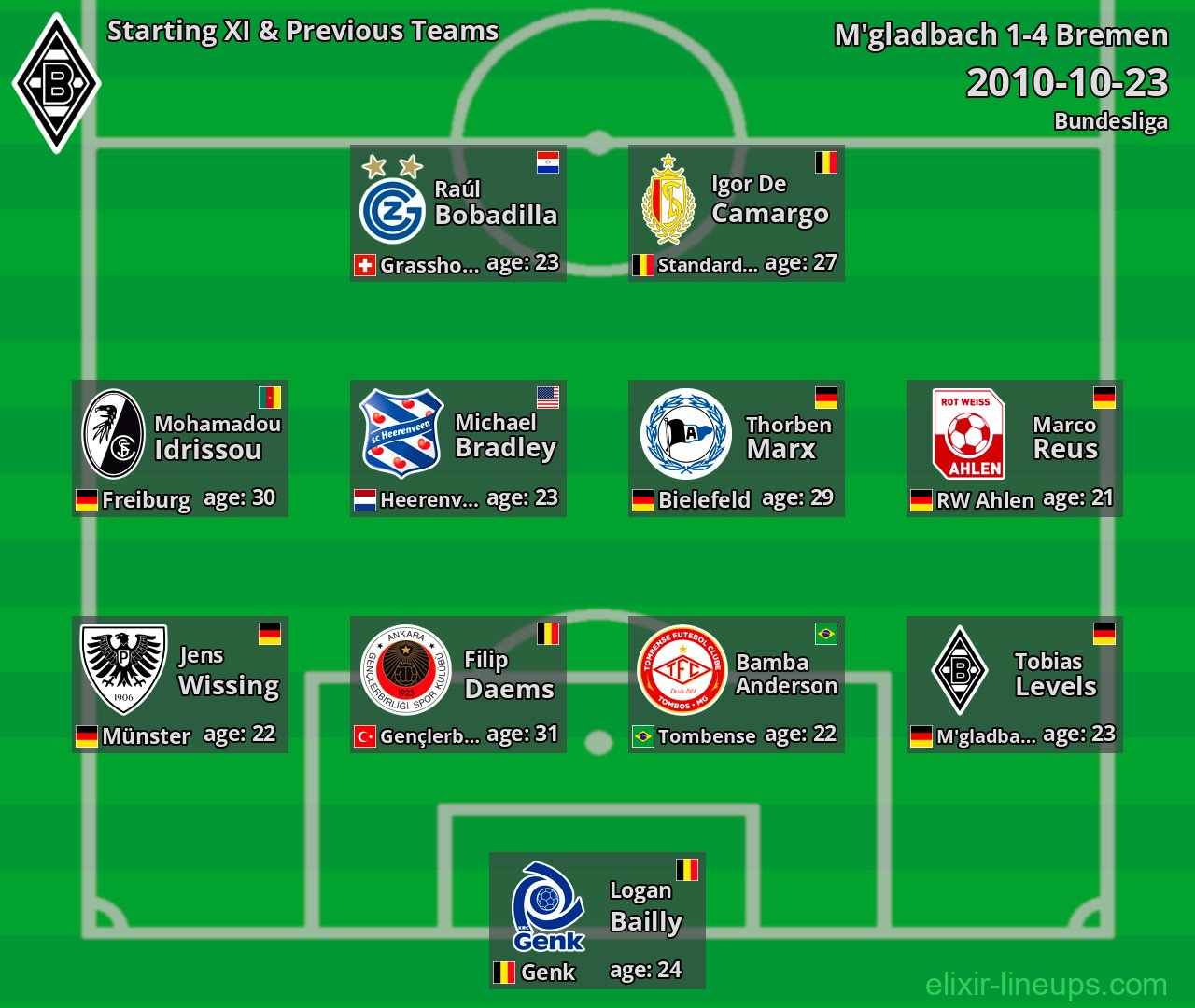 M'gladbach Starting XI & Previous Teams 2010-10-23