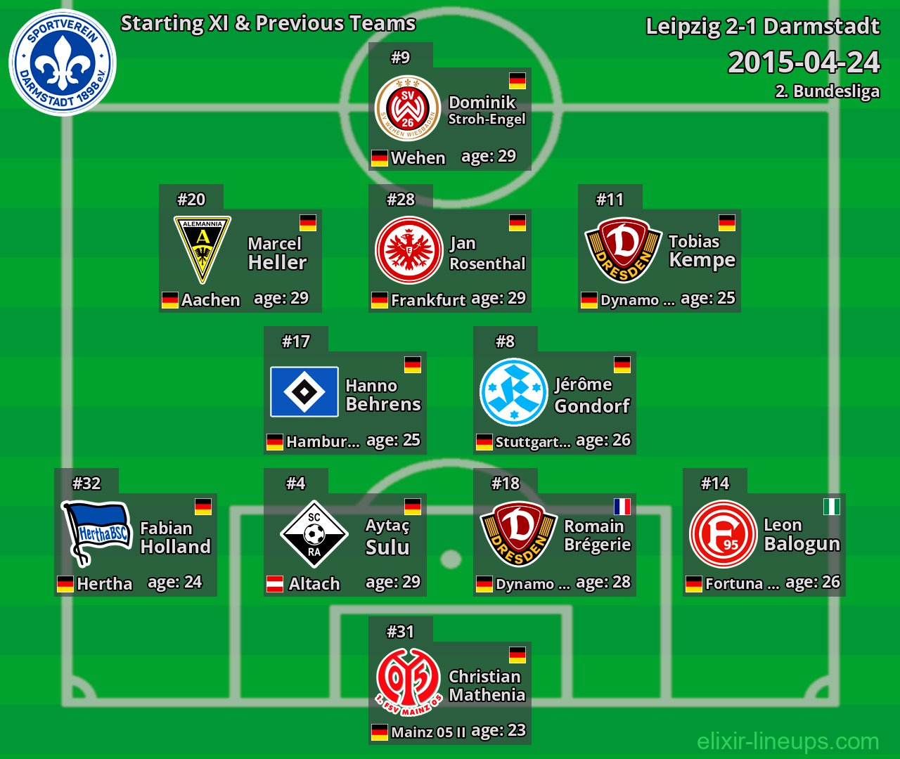 Darmstadt Starting XI & Previous Teams 2015-04-24