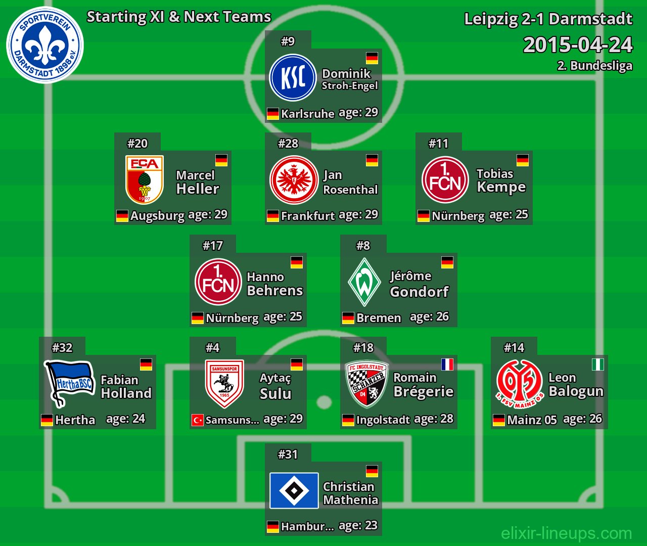 Darmstadt Starting XI & Next Teams 2015-04-24