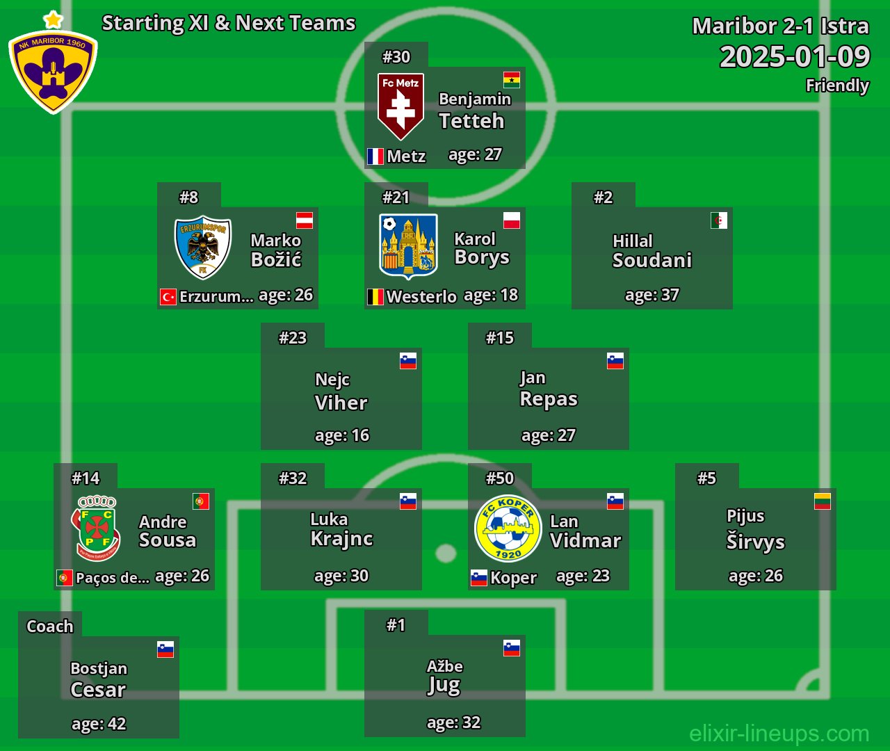 Maribor Starting XI & Next Teams 2025-01-09
