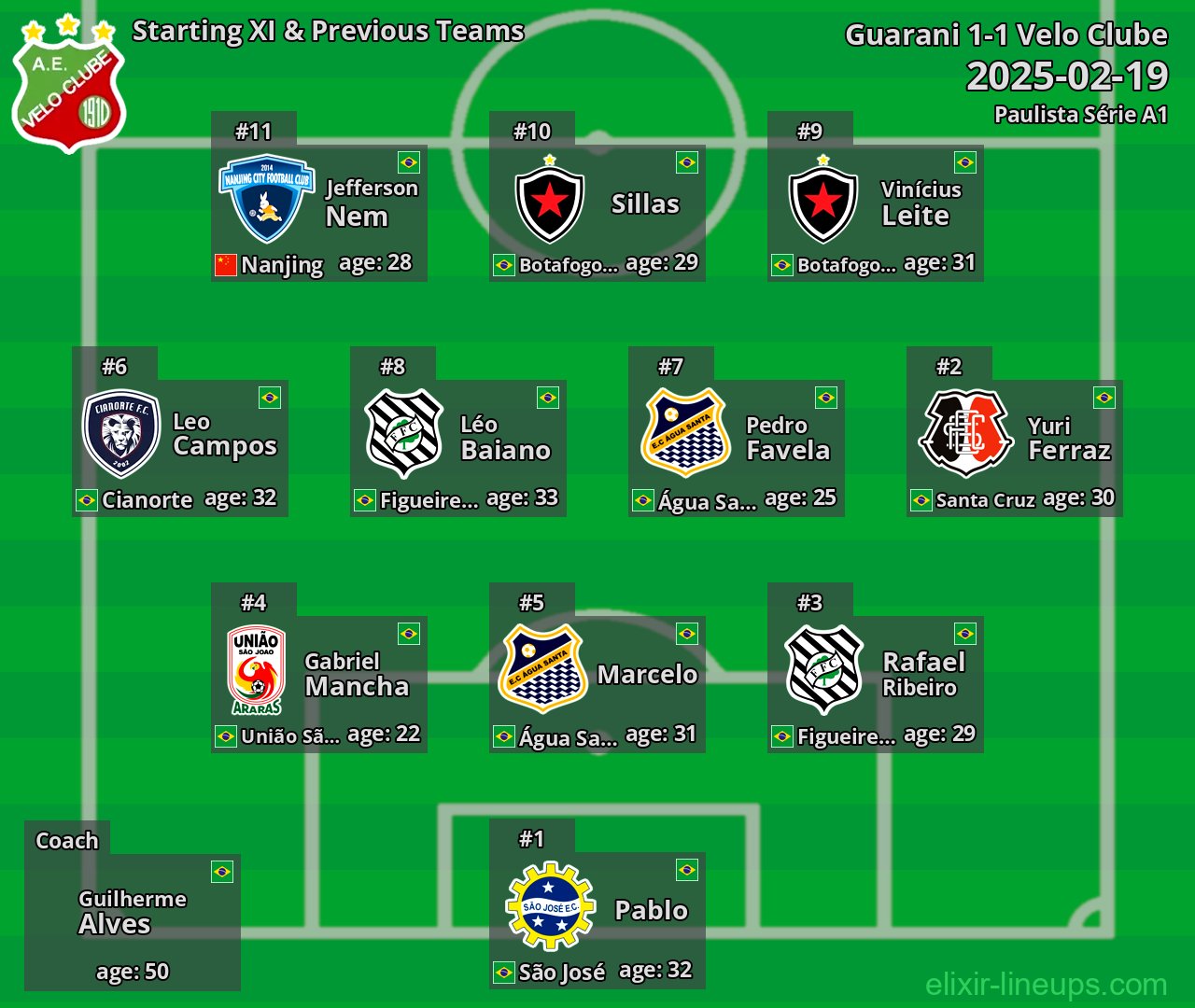 Velo Clube Starting XI & Previous Teams 2025-02-19