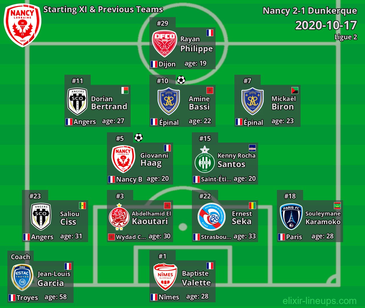 Nancy Starting XI & Previous Teams 2020-10-17