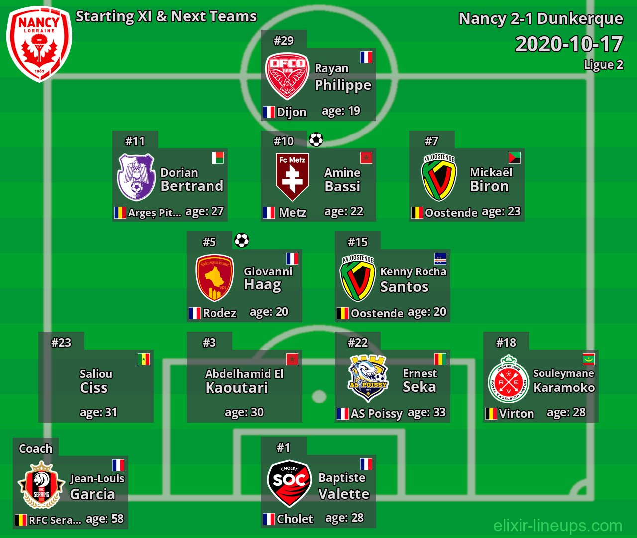 Nancy Starting XI & Next Teams 2020-10-17