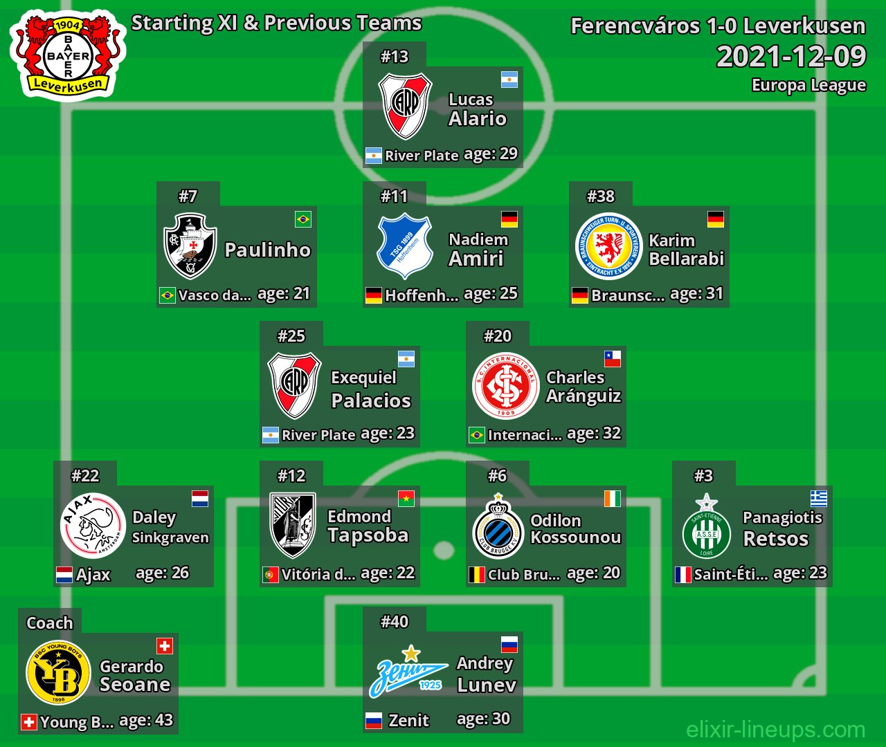 Leverkusen Starting XI & Previous Teams 2021-12-09