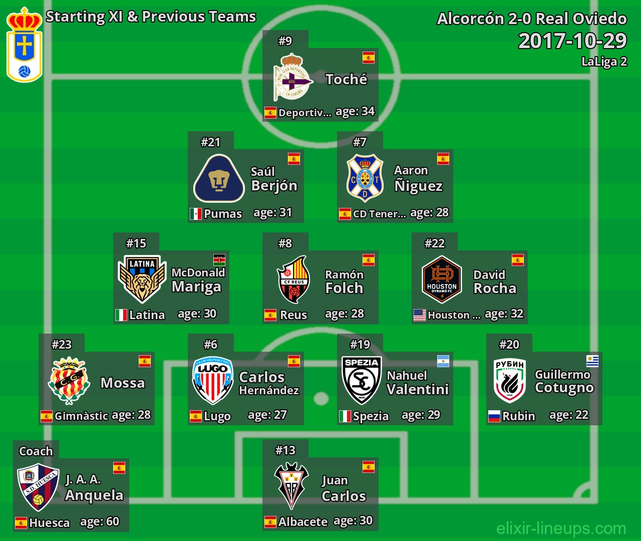 Real Oviedo Starting XI & Previous Teams 2017-10-29