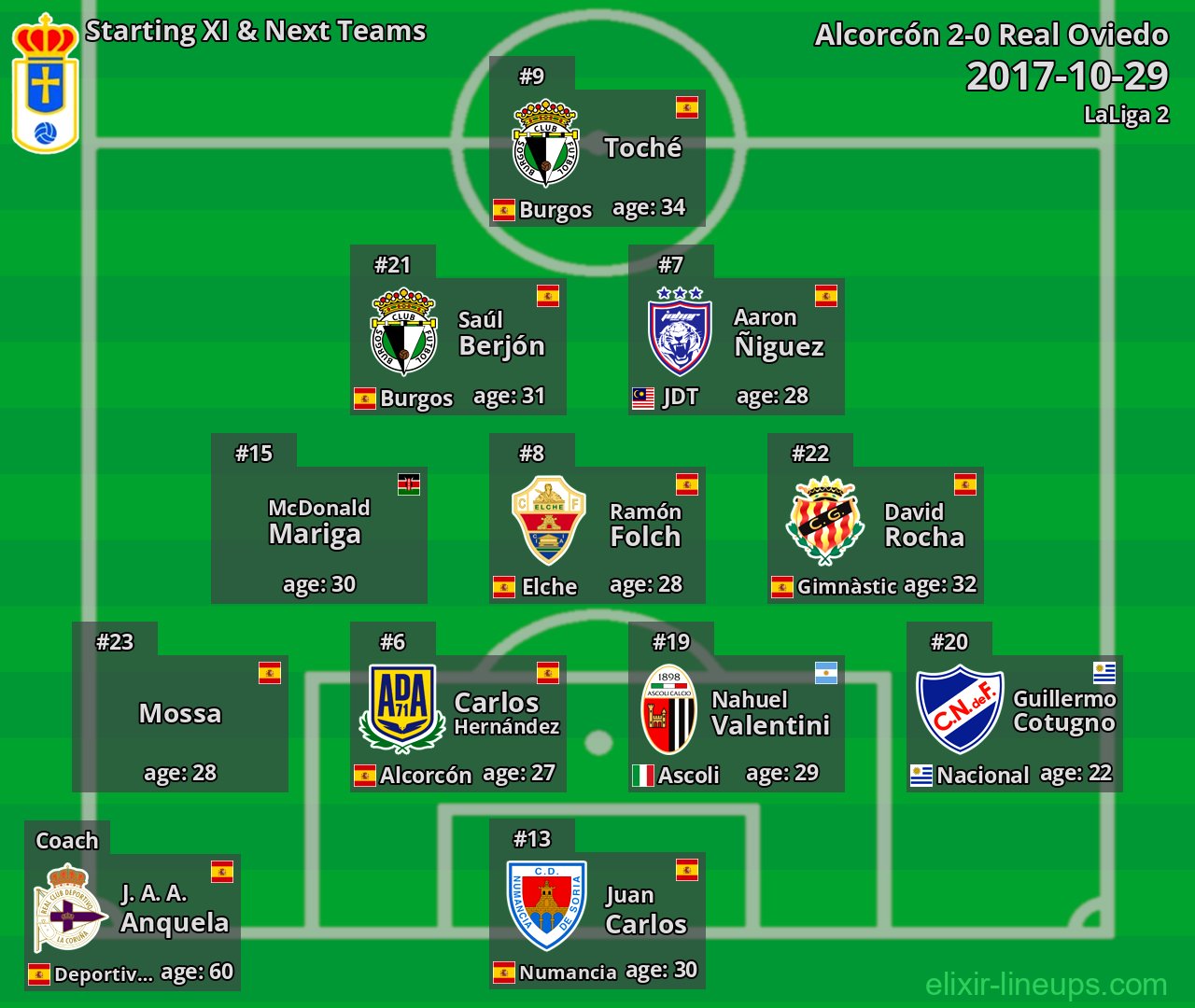 Real Oviedo Starting XI & Next Teams 2017-10-29