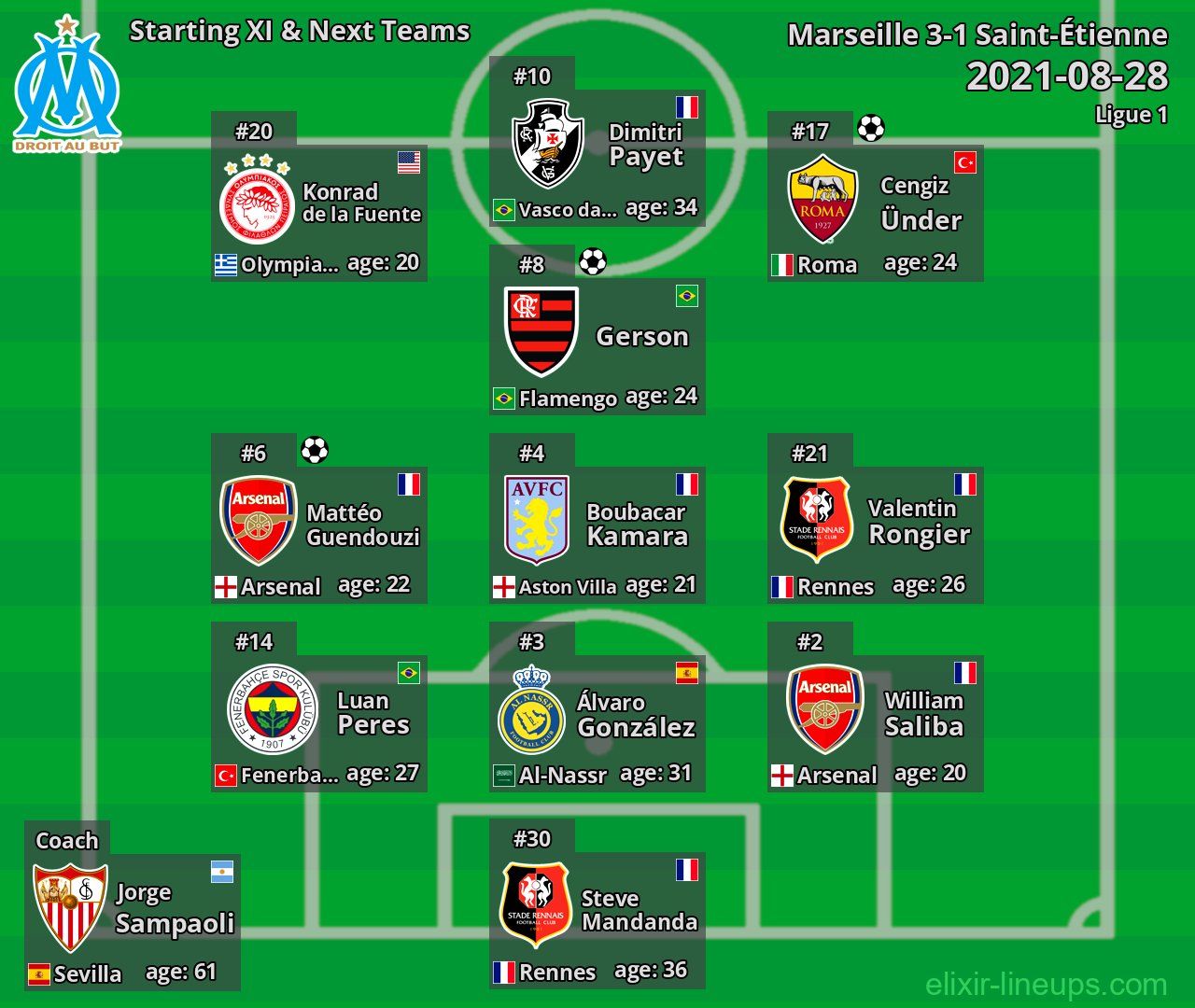 Marseille Starting XI & Next Teams 2021-08-28