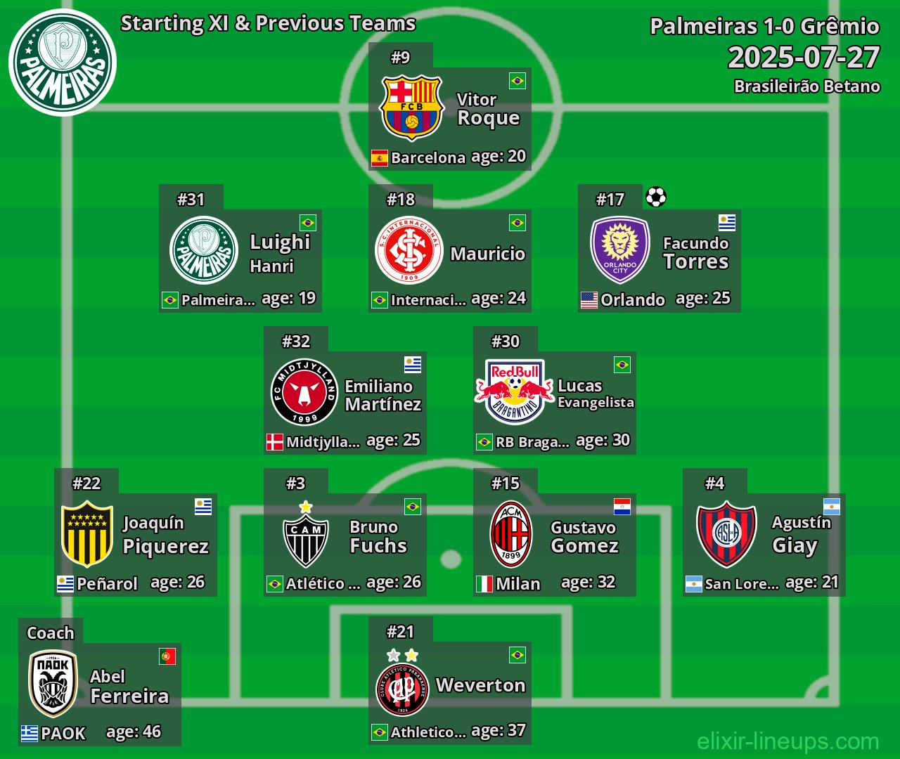 Palmeiras Starting XI & Previous Teams 2025-07-27