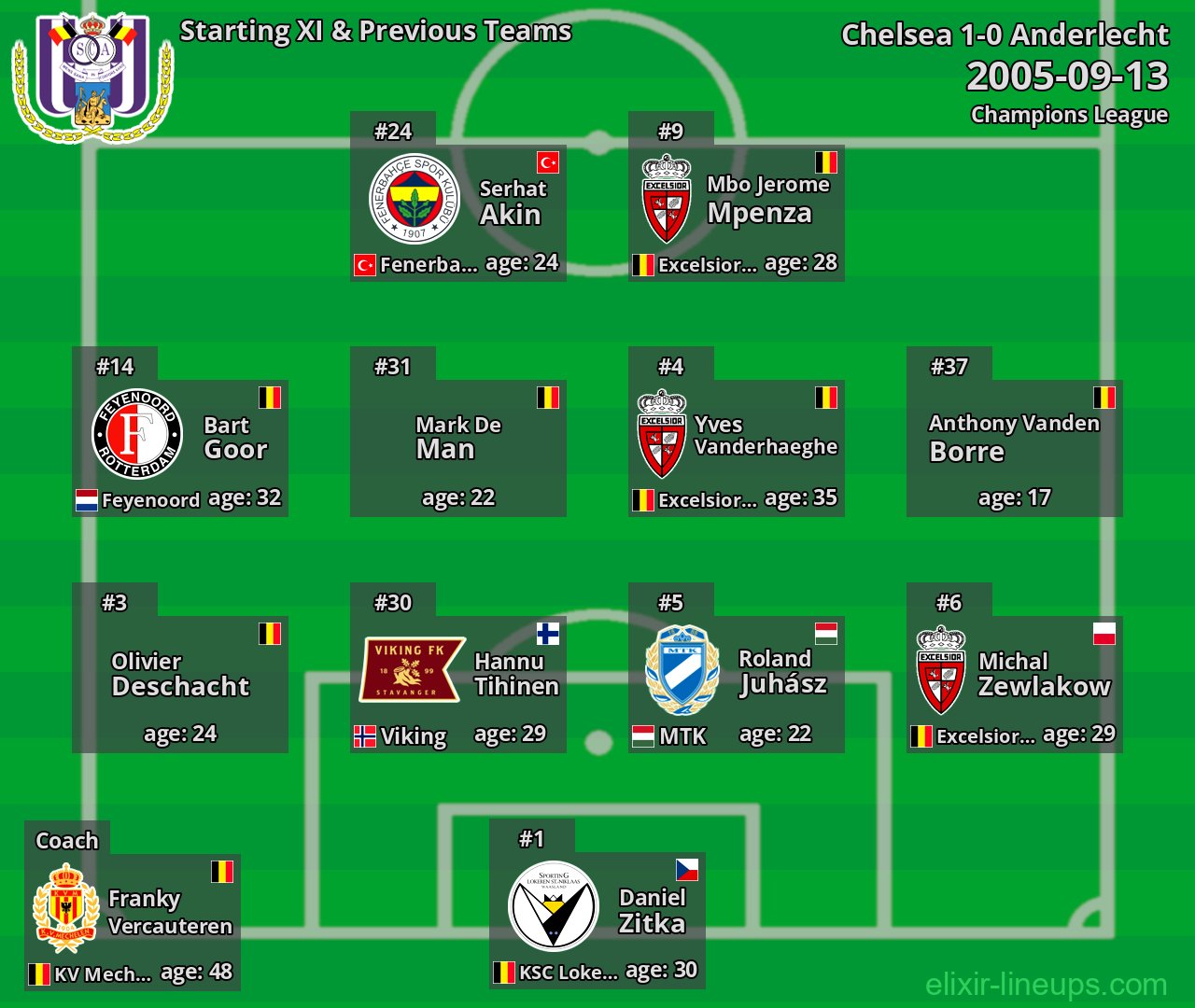 Anderlecht Starting XI & Previous Teams 2005-09-13