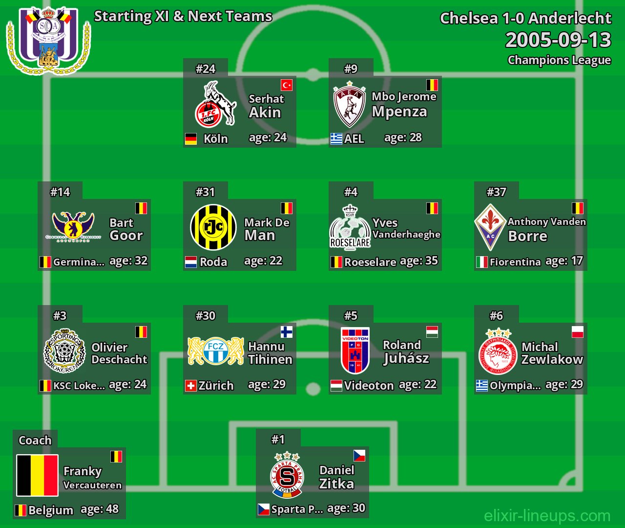 Anderlecht Starting XI & Next Teams 2005-09-13