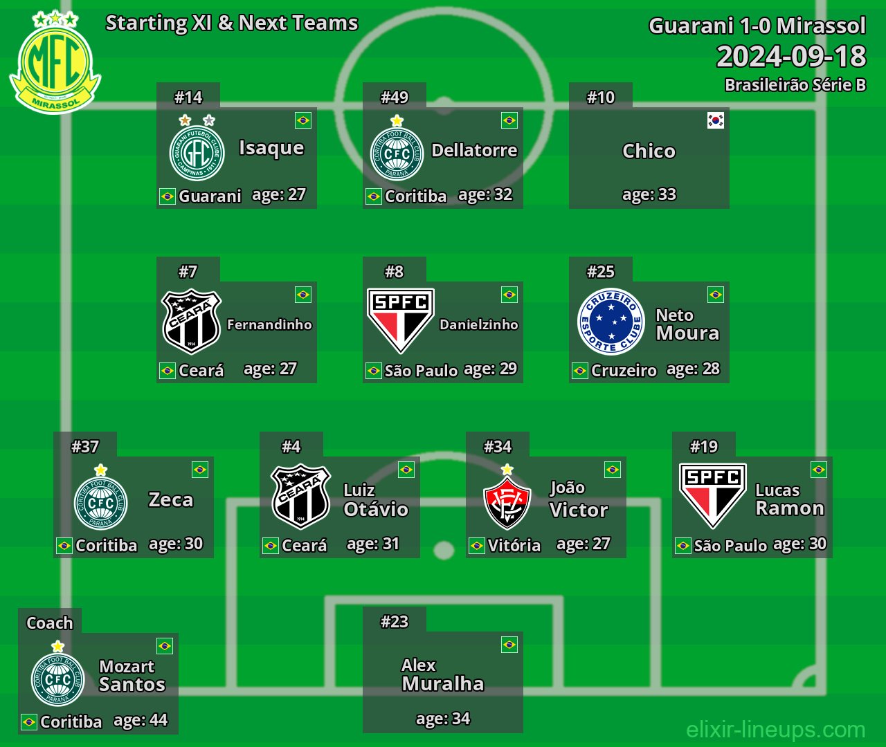 Mirassol Starting XI & Next Teams 2024-09-18