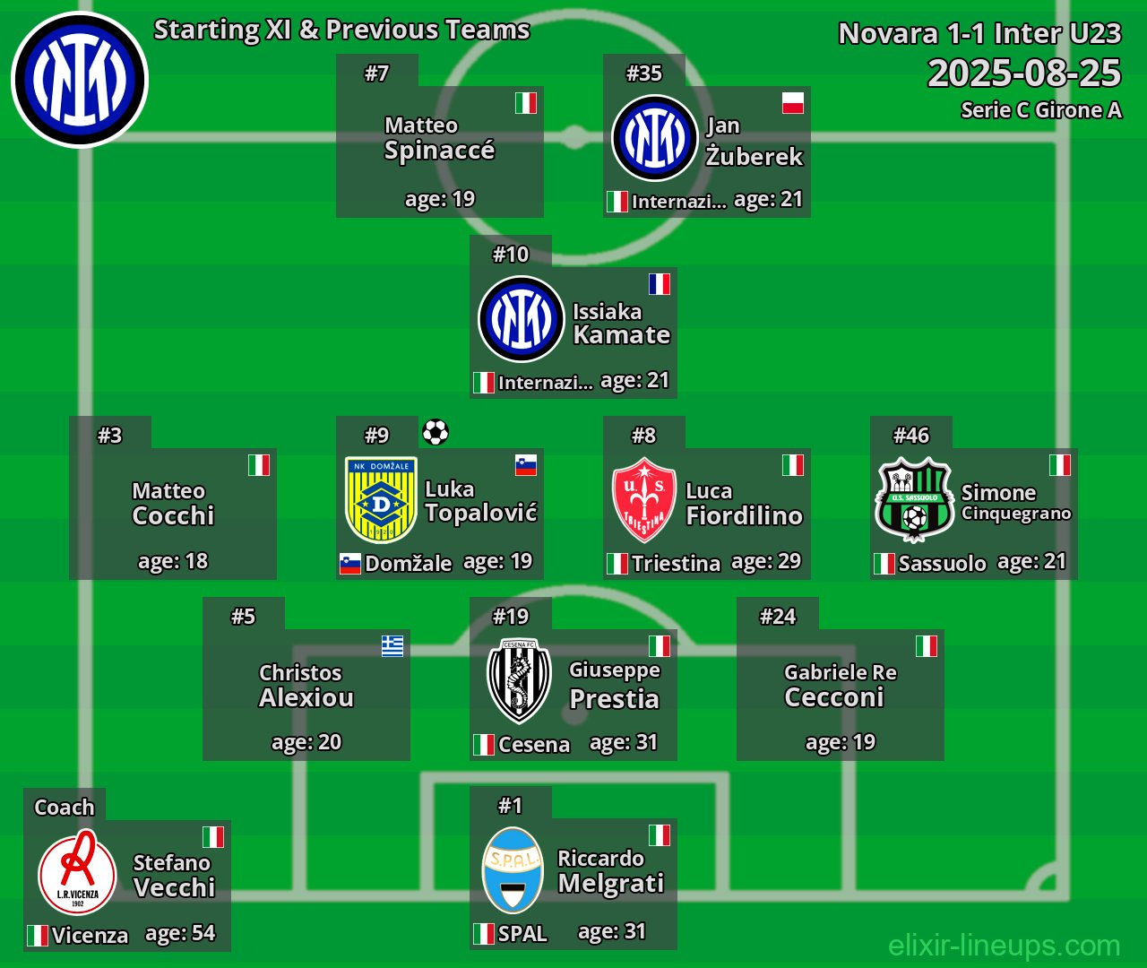 Inter U23 Starting XI & Previous Teams 2025-08-25