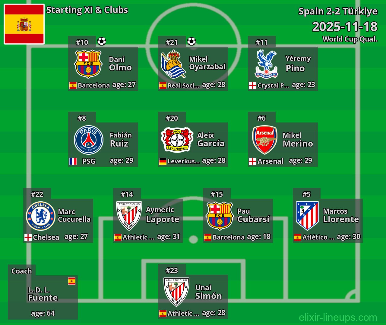 Spain Starting XI 2025-11-18