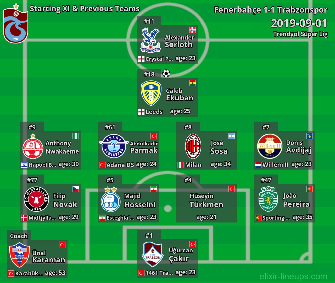 Trabzonspor Starting XI & Previous Teams 2019-09-01