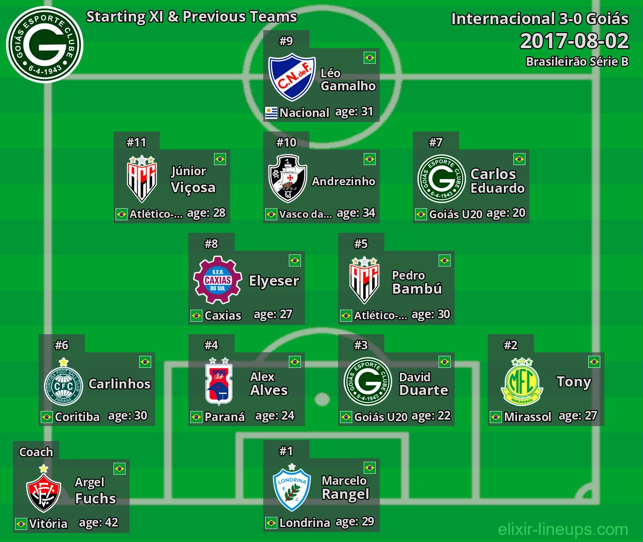 Goiás Starting XI & Previous Teams 2017-08-02