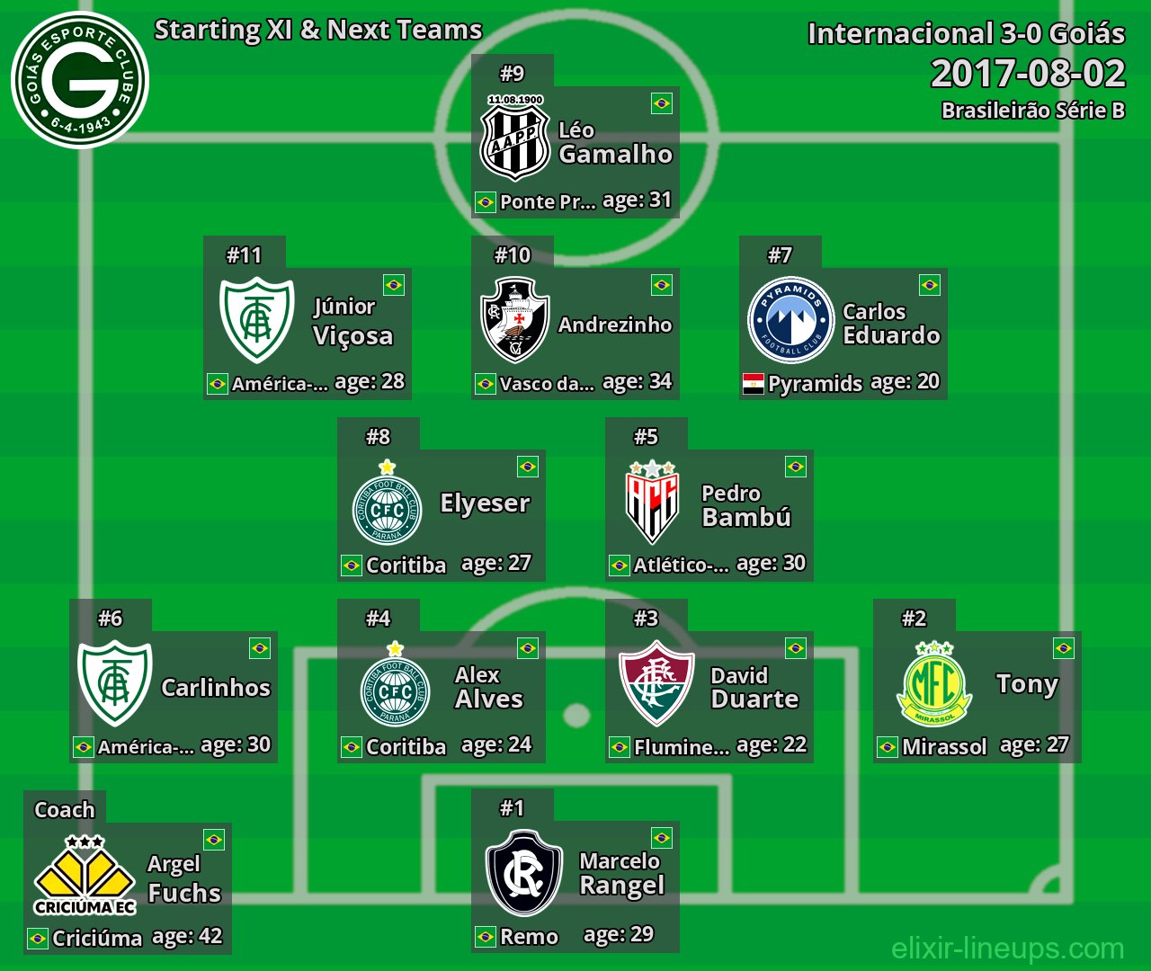 Goiás Starting XI & Next Teams 2017-08-02
