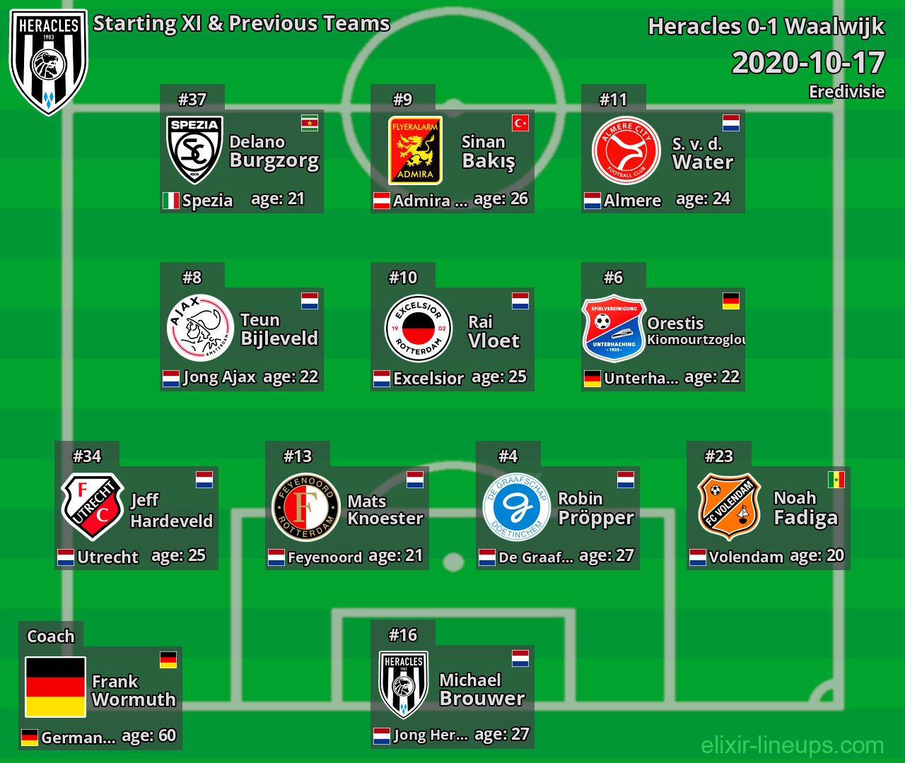 Heracles Starting XI & Previous Teams 2020-10-17