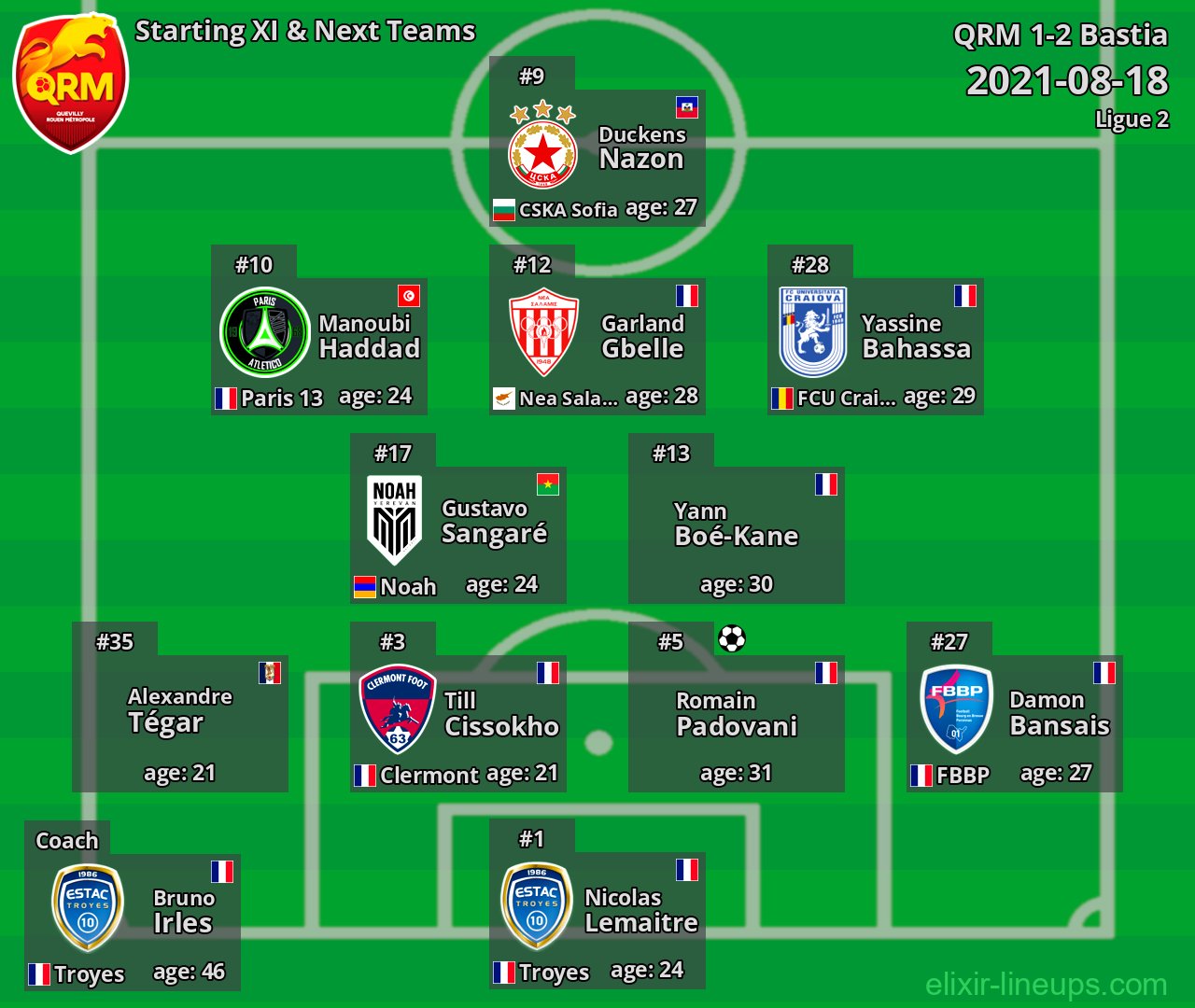 QRM Starting XI & Next Teams 2021-08-18