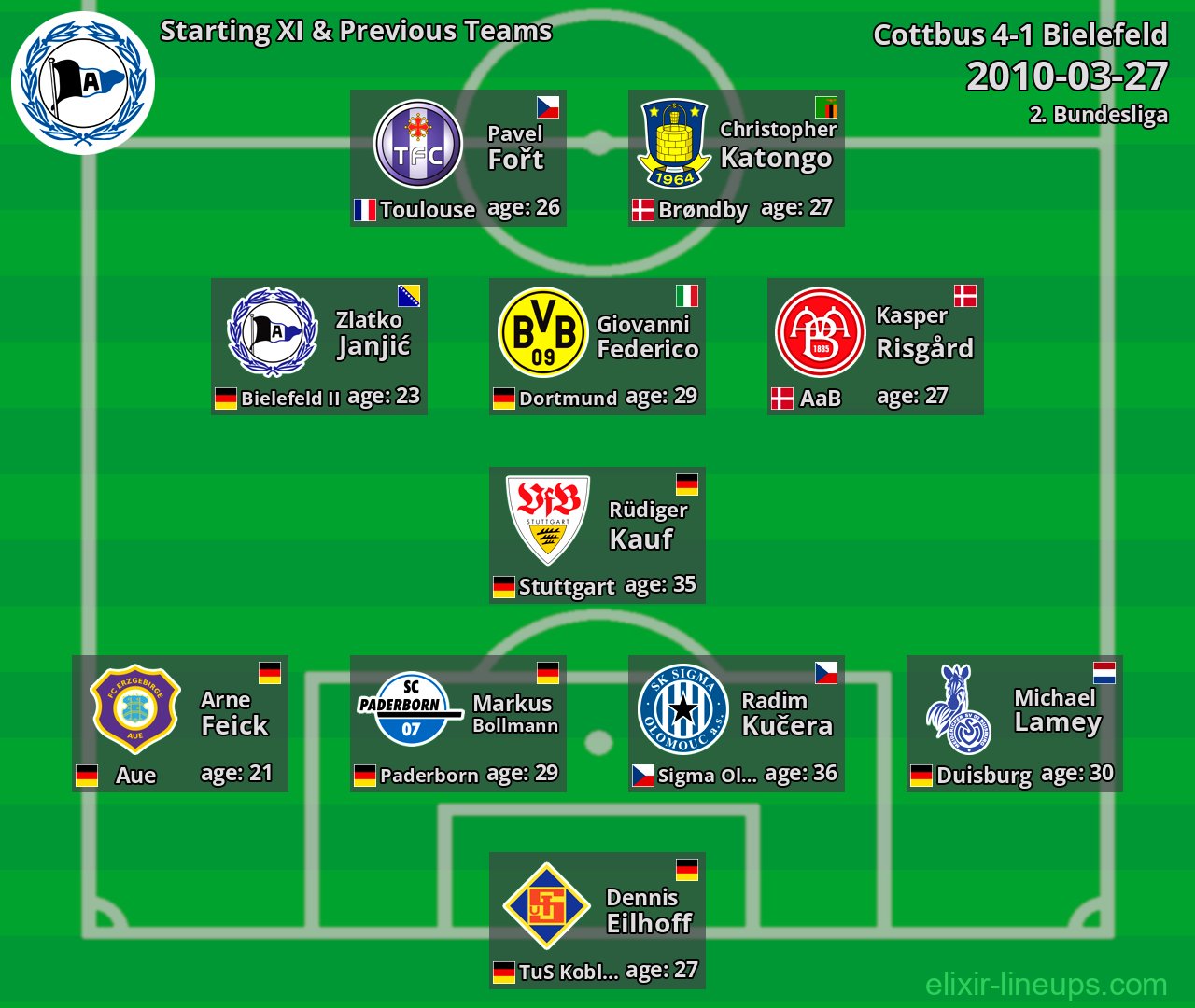 Bielefeld Starting XI & Previous Teams 2010-03-27