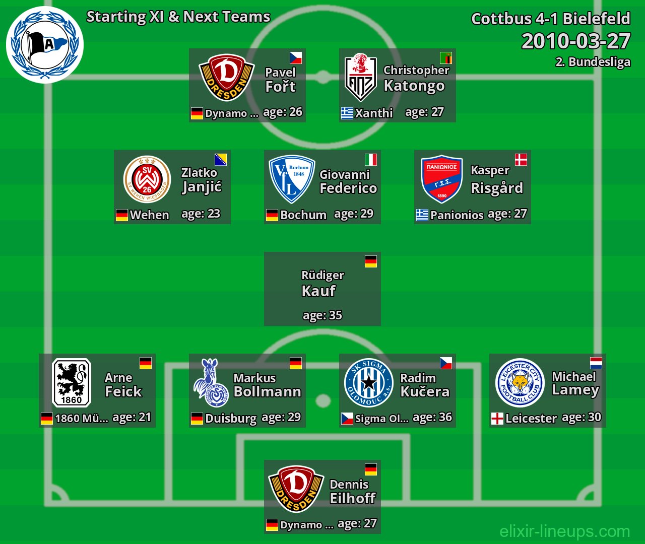Bielefeld Starting XI & Next Teams 2010-03-27