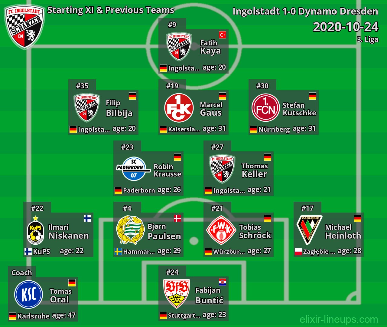 Ingolstadt Starting XI & Previous Teams 2020-10-24