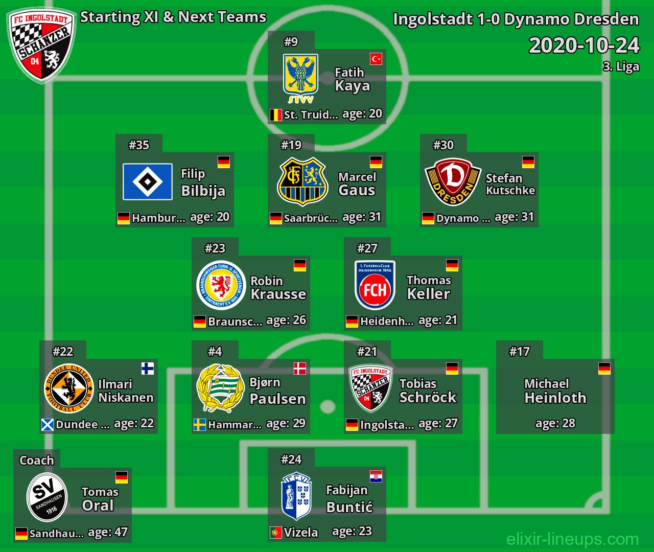Ingolstadt Starting XI & Next Teams 2020-10-24