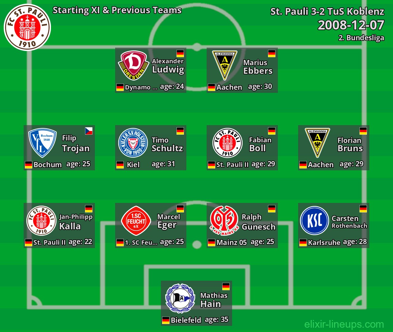 St. Pauli Starting XI & Previous Teams 2008-12-07