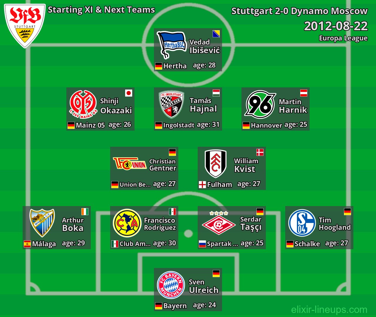 Stuttgart Starting XI & Next Teams 2012-08-22