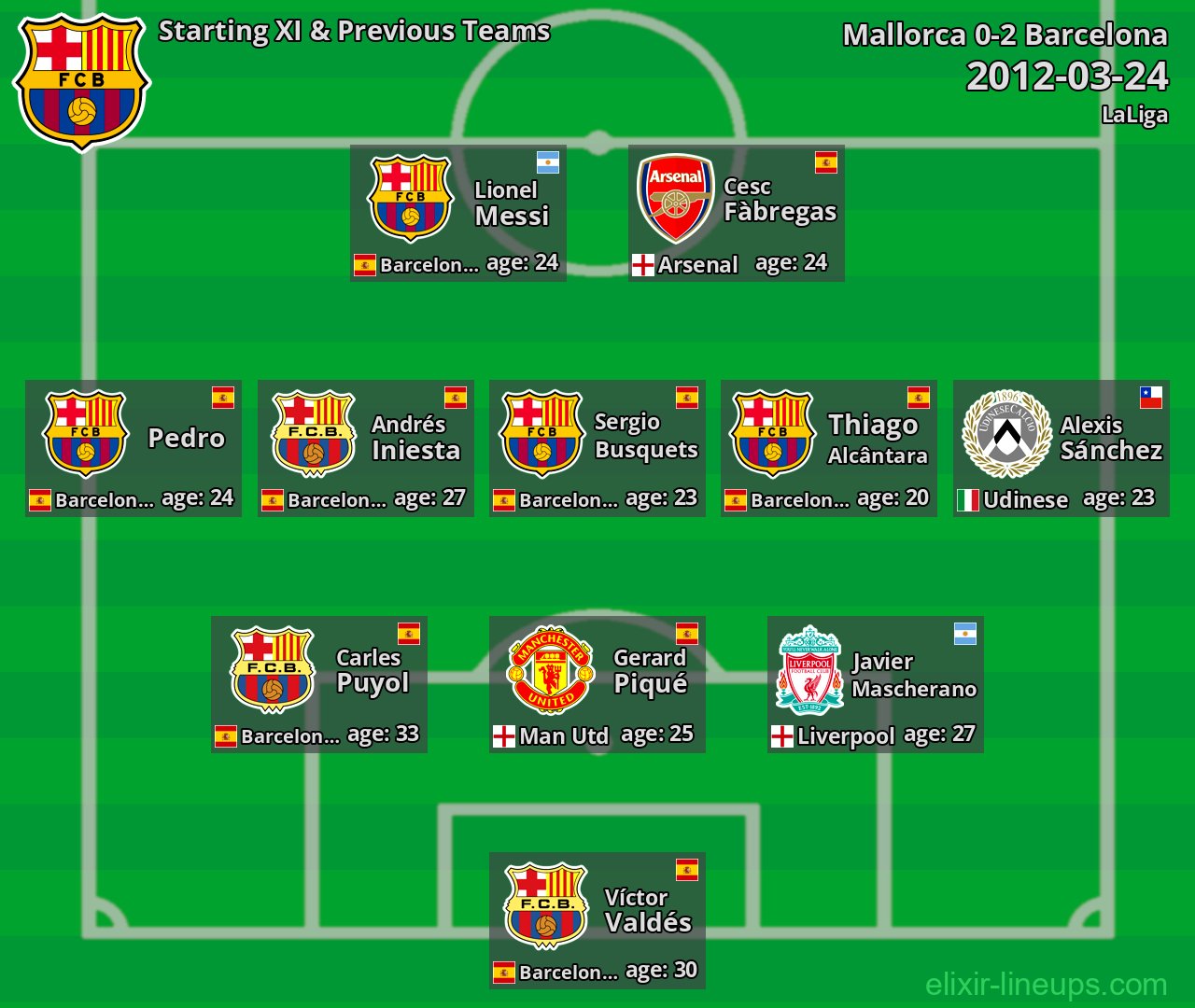 Barcelona Starting XI & Previous Teams 2012-03-24