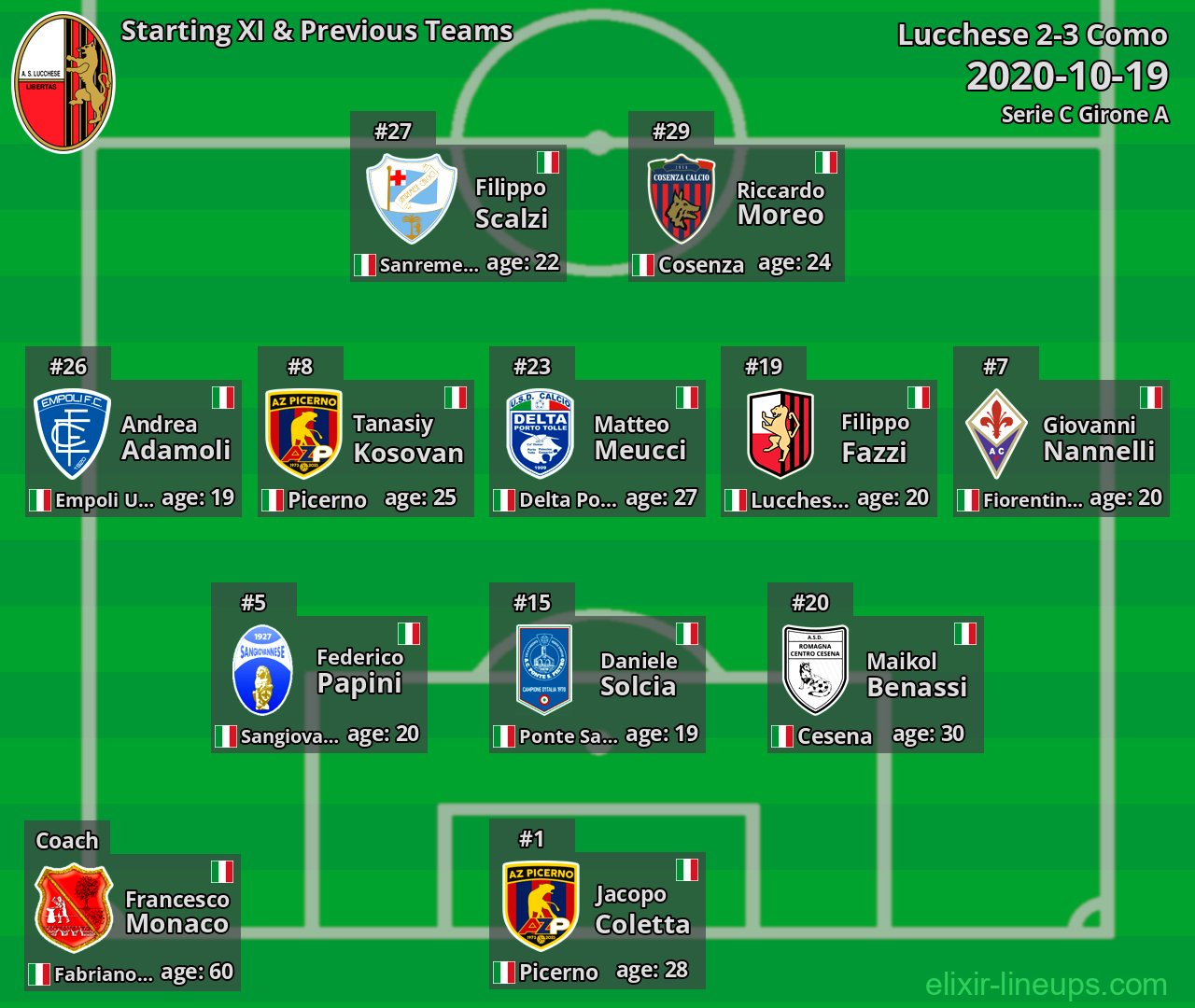 Lucchese Starting XI & Previous Teams 2020-10-19
