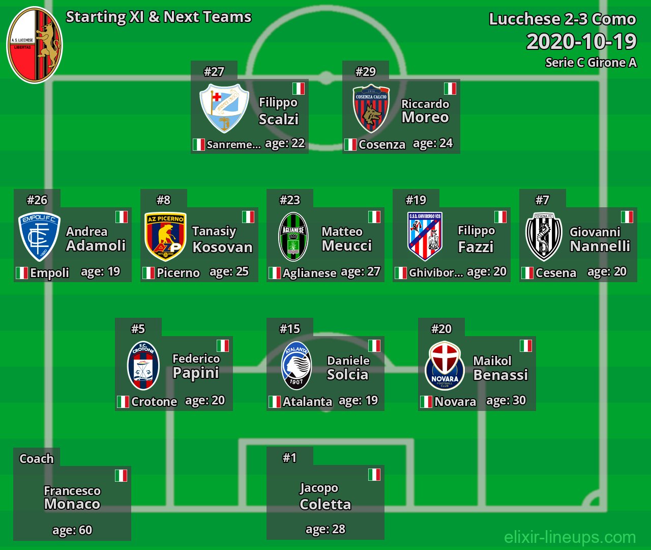 Lucchese Starting XI & Next Teams 2020-10-19