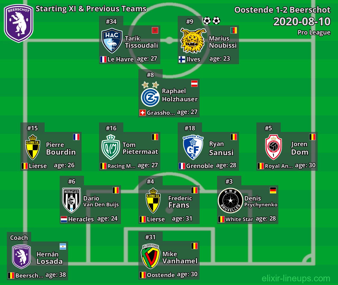 Beerschot Starting XI & Previous Teams 2020-08-10