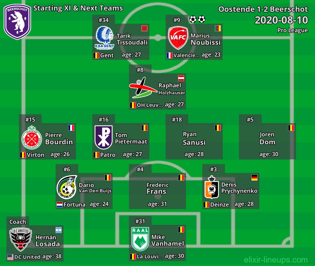 Beerschot Starting XI & Next Teams 2020-08-10