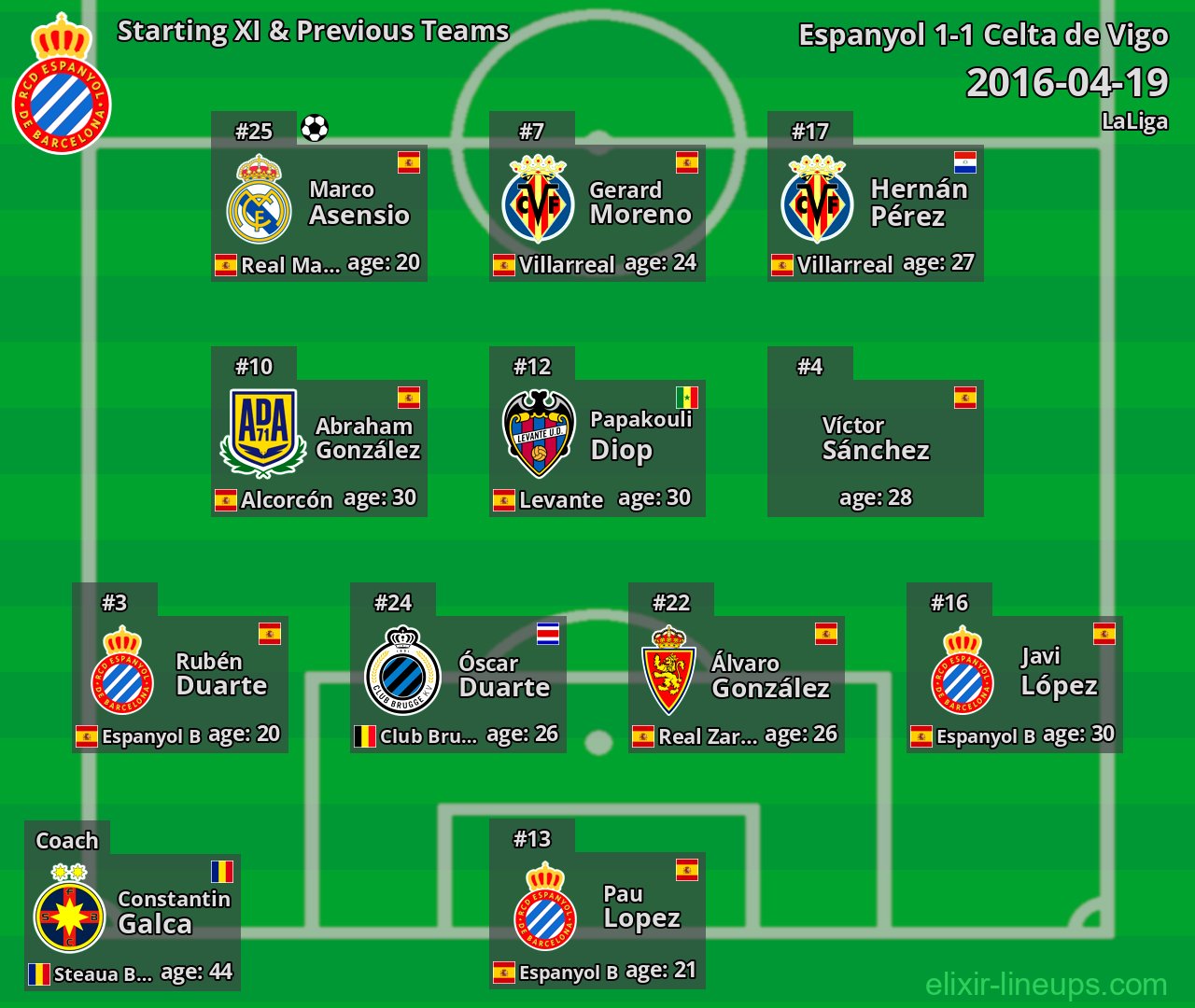 Espanyol Starting XI & Previous Teams 2016-04-19